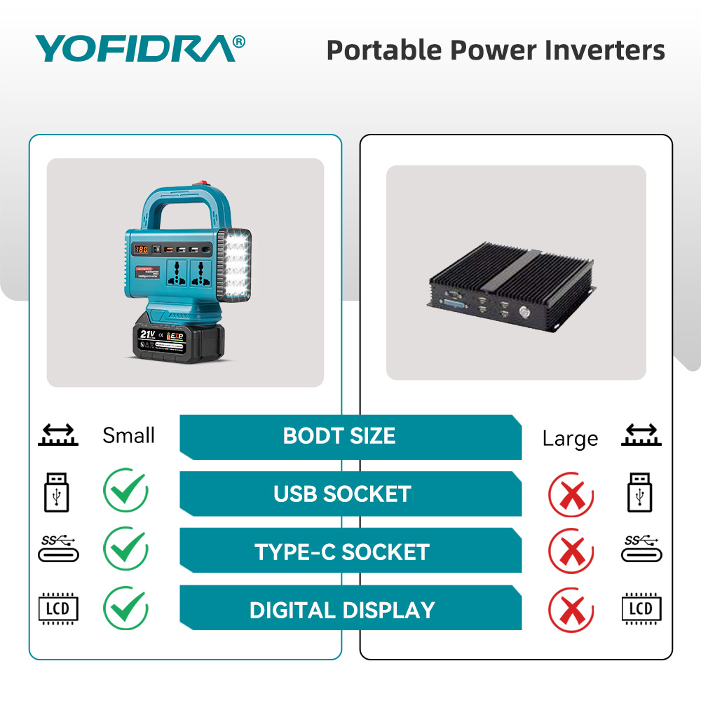 YOFIDRA 220V Draagbare Power I - Outdoor Usb Power Supply recensie en prijs